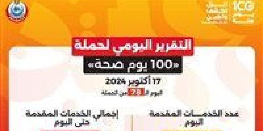 الصحة:
      حملة
      «100
      يوم
      صحة»
      قدمت
      أكثر
      من
      124
      مليون
      خدمة
      مجانية
      خلال
      78
      يوما