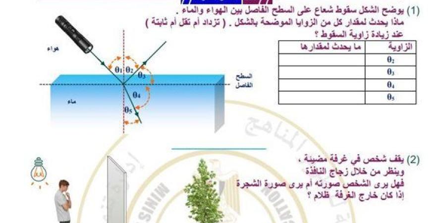 مراجعات
      نهائية..
      أسئلة
      تقييم
      الأسبوعين
      الرابع
      والخامس
      الفيزياء
      الصف
      الثاني
      الثانوي