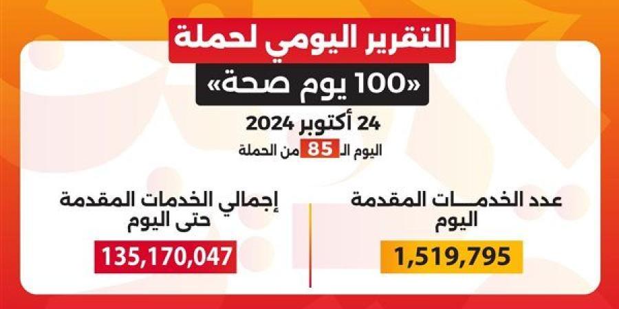 حصاد
      85
      يوما..
      حملة
      «100
      يوم
      صحة»
      قدمت
      أكثر
      من
      135
      مليون
      خدمة
      طبية
      مجانية