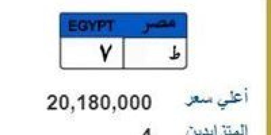 أغلى
      لوحة
      في
      مصر..
      طرح
      لوحة
      معدنية
      بأكثر
      من
      20
      مليون
      جنيه