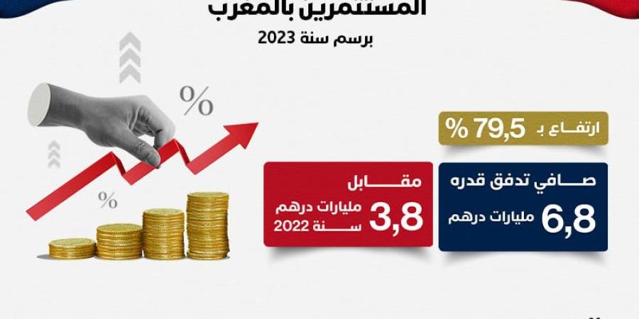 فرنسا
      في
      صدارة
      المستثمرين
      بالمغرب