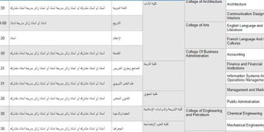 غدا
      الخميس
      أخر
      موعد..
      جامعة
      الكويت
      تعلن
      عن
      وظائف
      جديدة
      لأعضاء
      هيئة
      التدريس
      في
      14
      تخصص..
      وظيفة
      جامعة