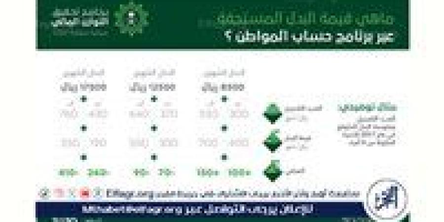 عاجل
      -
      موعد
      نزول
      حساب
      المواطن
      لشهر
      نوفمبر
      2024
      والطريقة
      الصحيحة
      للاستعلام
      عبر
      الموقع
      الإلكتروني
      portal.ca.gov.sa