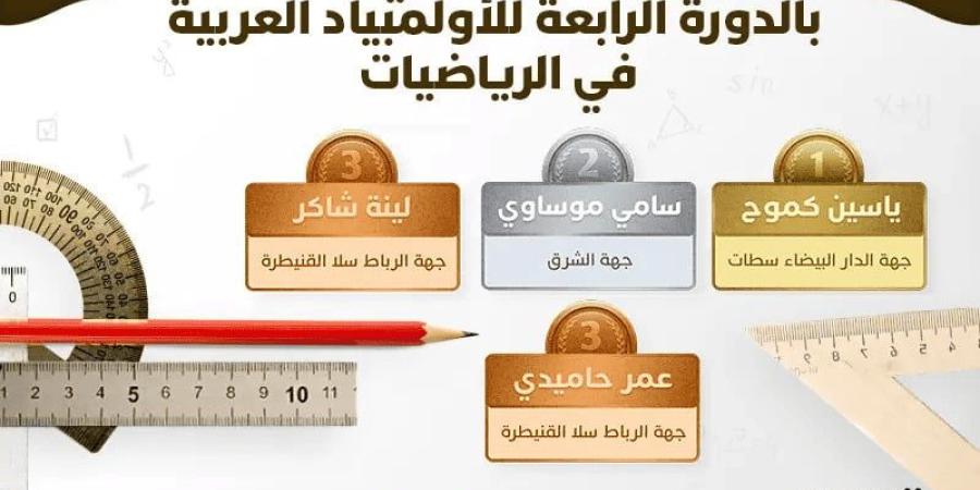 تألق
      مغربي
      بالدورة
      الرابعة
      للأولمبياد
      العربية
      في
      الرياضيات