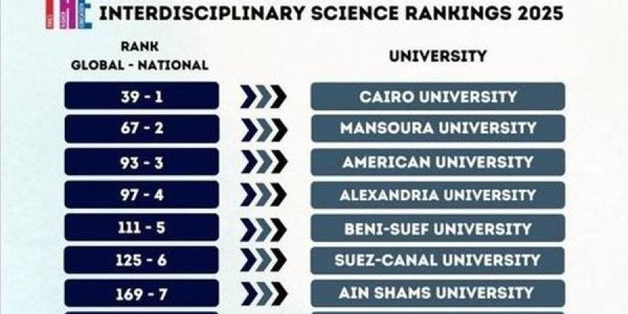 التعليم
      العالي
      :
      إدراج
      27
      جامعة
     ...