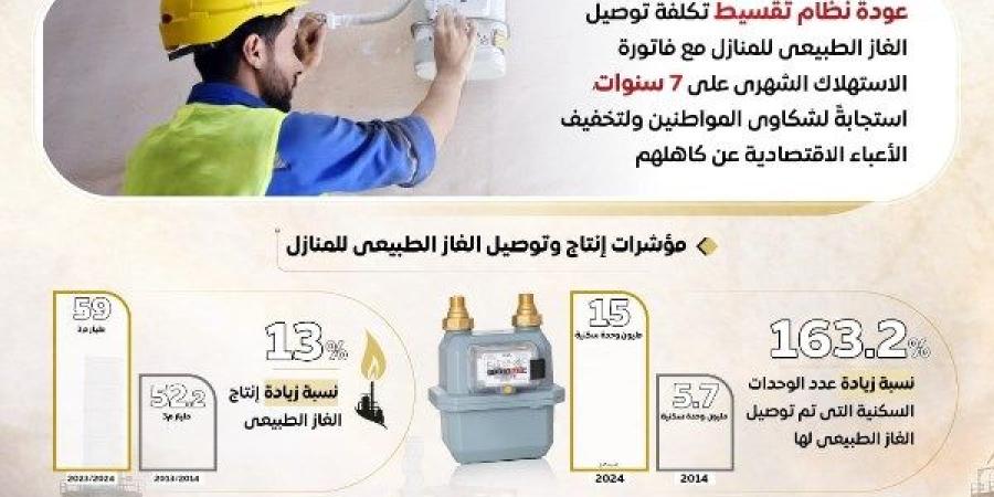 مصر تعزز من خدمات توصيل الغاز الطبيعي للمواطنين