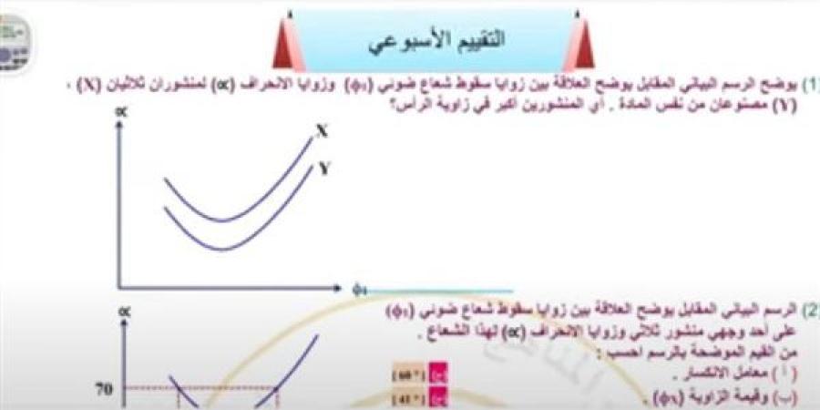 مراجعات
      نهائية..
      حل
      أسئلة
      تقييم
      الأسبوع
      العاشر
      الفيزياء
      الصف
      الثاني
      الثانوي