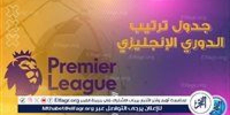 ترتيب
      الدوري
      الإنجليزي
      قبل
      مباريات
      اليوم
      الإثنين