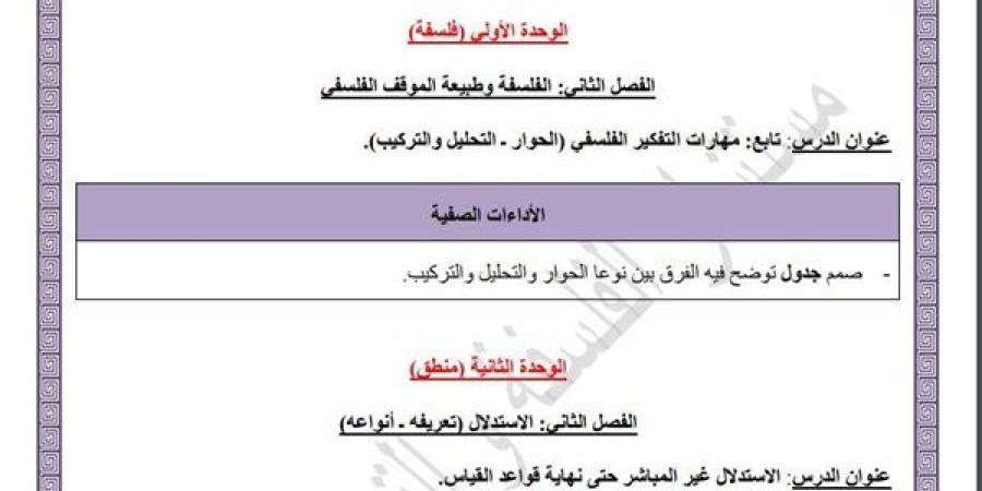 مراجعات
      نهائية..
      أسئلة
      تقييم
      الأسبوع
      الـ
      14
      الفلسفة
      والمنطق
      الصف
      الأول
      الثانوي