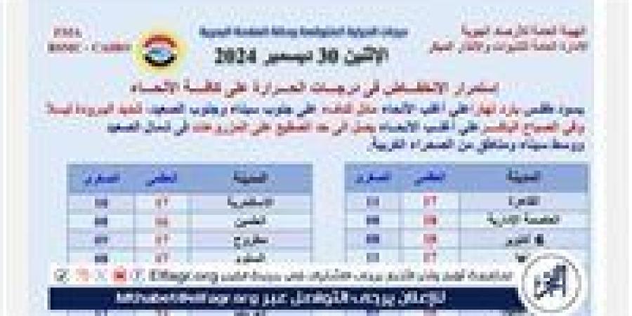 عاجل
      -
      تصل
      لـ2
      تحت
      الصفر..
      تحذيرات
      مهمة
      لسكان
      هذه
      المناطق
      بشأن
      حالة
      الطقس
      ودرجات
      الحرارة
      (تفاصيل)