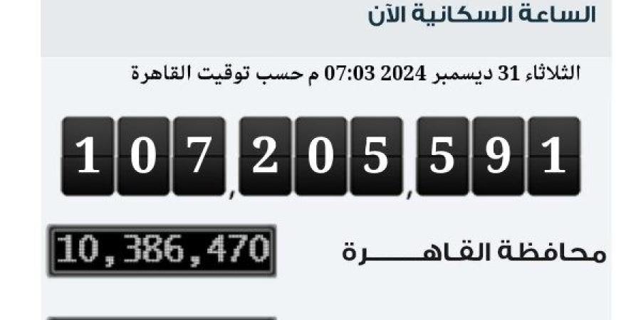 عدد سكان مصر بالداخل يغلق عام 2024 على 107 ملايين و205 آلاف نسمة