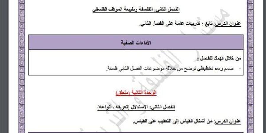 مراجعات
      نهائية..
      أسئلة
      تقييم
      الأسبوع
      الـ
      15
      الفلسفة
      والمنطق
      الصف
      الأول
      الثانوي