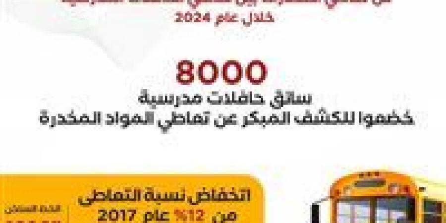 8000
      سائق
      حافلات
      مدرسية
      خضعوا
      ...