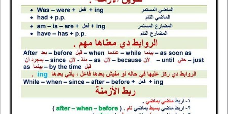 مراجعات
      نهائية..
      أبرز
      قواعد
      اللغة
      الانجليزية
      في
      4
      ورقات
      لـ
      الصف
      الأول
      الثانوي