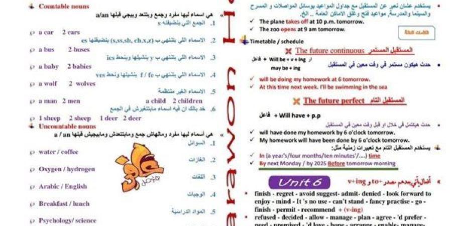 مراجعات
      نهائية..
      مراجعة
      ليلة
      امتحان
      اللغة
      الانجليزية
      في
      4
      ورقات
      لـ
      الصف
      الأول
      الثانوي