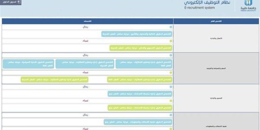 وظيفة
      جامعة..
      جامعة
      طيبة
      وجامعة
      قطر
      وجامعة
      الجميرا تعلن
      عن
      وظائف
      جديدة
      شاغرة
      في
      عدد
      من
      التخصصات..
      قدم
      الآن