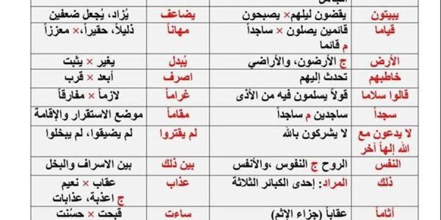 مراجعات
      نهائية..
      أبرز
      مفردات
      منهج
      القراءة
      في
      اللغة
      العربية
      لـ
      الصف
      الثالث
      الإعدادي
      ترم
      أول