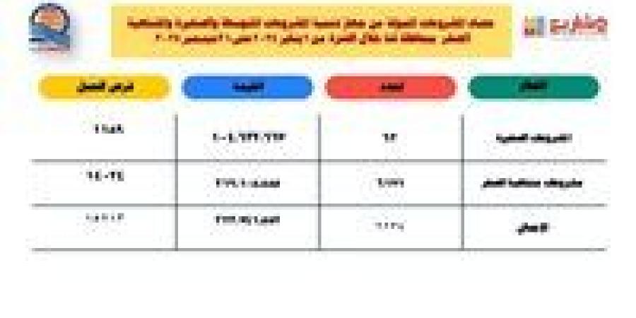 323
      مليون
      جنيه
      لتمويل
      المشروعات
      الصغيرة
      ومتناهية
      الصغر
      بقنا