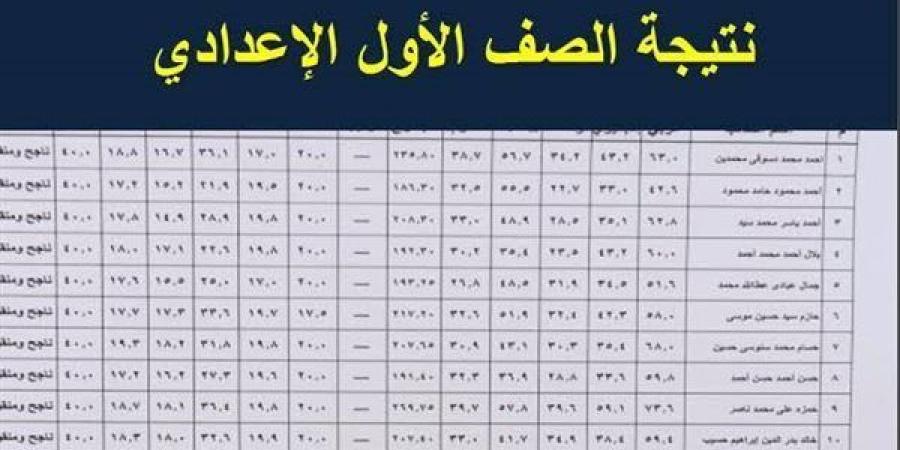 رابط
      نتيجة
      الصف
      الأول
      الإعدادي
      2025
      محافظة
      البحيرة