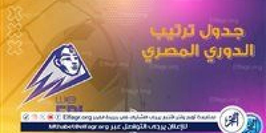 ترتيب
      هدافي
      الدوري
      المصري
      الممتاز
      قبل
      مواجهات
      اليوم
      الأربعاء