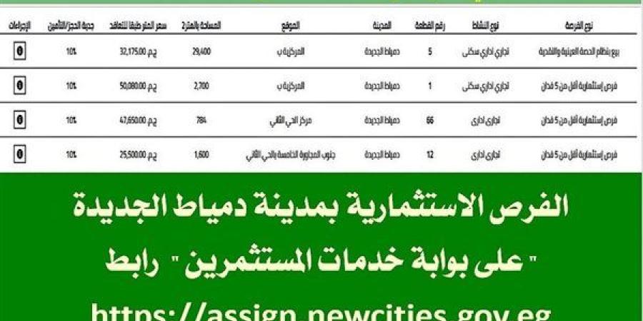 ننشر
      أهم
      الفرص
      الاستثمارية
      في
      مدينة
      دمياط
      الجديدة