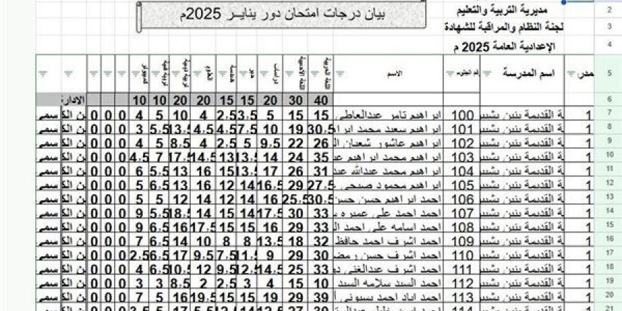 بصيغة
      بي
      دي
      إف..
      نتيجة
      الشهادة
      الإعدادية
      بمحافظة
      المنوفية
      على
      السبورة