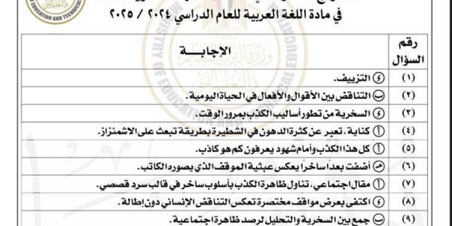 بالاجابات
      النموذج
      الاسترشادي
      في
      اللغة
      العربية
      الثانوية
      العامة
      2025..
      لن
      يخرج
      عنه
      الامتحان