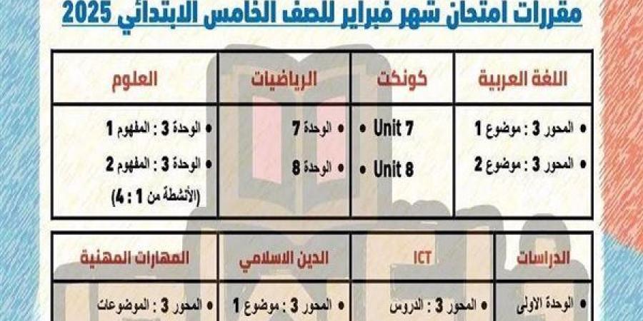 لطلاب
      الصف
      الخامس
      الابتدائي..
      مقررات
      امتحان
      شهر
      فبراير..
      ومواعيد
      الامتحانات