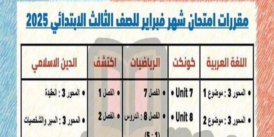 مقررات
      امتحان
      شهر
      فبراير
      لـ
      الصف
      الثالث
      الابتدائي..
      ومواعيد
      الامتحانات