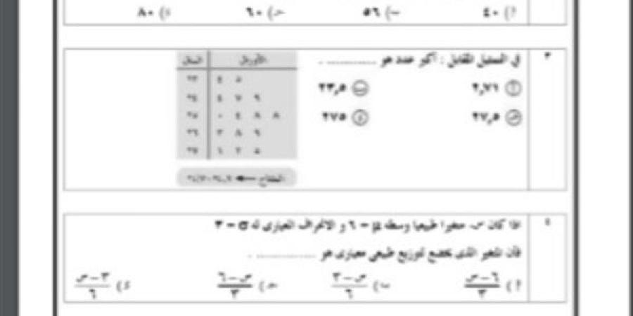 نماذج
      استرشادية
      مادة
      الإحصاء
      للثانوية
      العامة
      2025