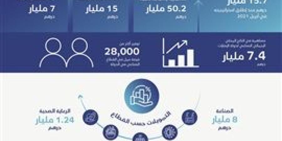 مصرف
      الإمارات
      للتنمية
      يحّقق
      نتائج
      قياسية
      لعام
      2024