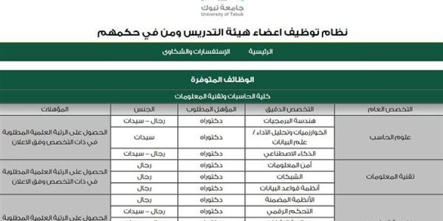 وظيفة
      جامعة..
      جامعة
      تبوك
      والجامعة
      الألمانية
      وجامعة
      ظفار تعلن
      عن
      وظائف
      أعضاء
      هيئة
      تدريس
      جدد
      في
      أكثر
      من
      220
      تخصص