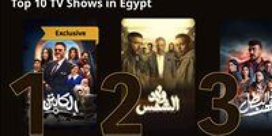 "الكابتن"
      يتصدر
      الأعلى
      مشاهدة
      على
      Watch
      It
      في
      مصر
      والعالم