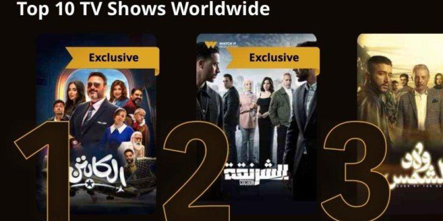 «الكابتن»
      يتصدر
      الأعلى
      مشاهدة
      على
      Watch
      It
      في
      مصر
      والعالم