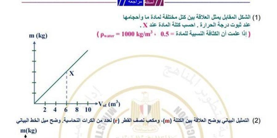 مراجعات
      نهائية..
      أسئلة
      تقييم
      الأسبوع
      الخامس
      الفيزياء
      الصف
      الثاني
      الثانوي