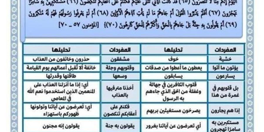 مراجعة
      ليلة
      امتحان
      التربية
      الاسلامية
      في
      8
      ورقات
      لـ
      الصف
      الثالث
      الاعدادي